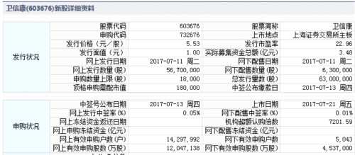 卫信康、英科医疗、惠威科技7月21日上市 定位分析 