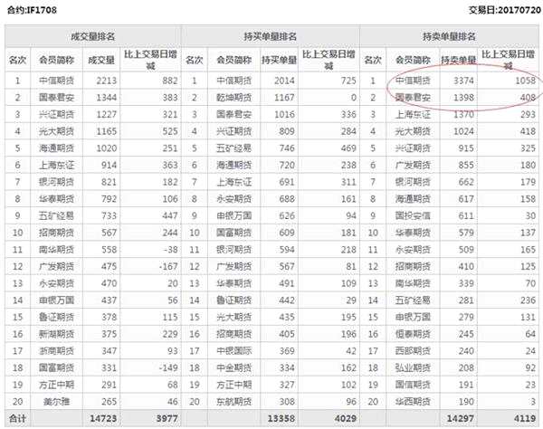 A股风格大切换 套利资金“小确幸”！机构可能正全面抬升股票仓位