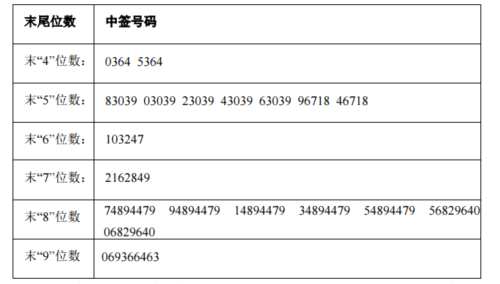 21日新股提示：2股申购 3股上市 2股缴款 