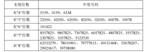 21日新股提示：2股申购 3股上市 2股缴款 