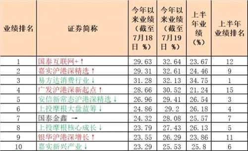 反超了！主动股基、混合型基金冠军昨双双易主 最新领头羊都重仓了这一板块！