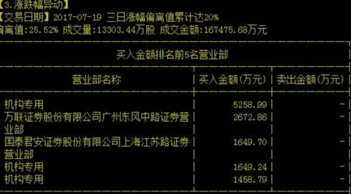 忙完了“喝酒吃药” 机构们准备“煤飞色舞”了？ 