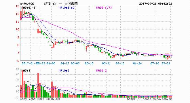 匹凸匹退市前夕 海银系押宝融资租赁做靓业绩保壳 