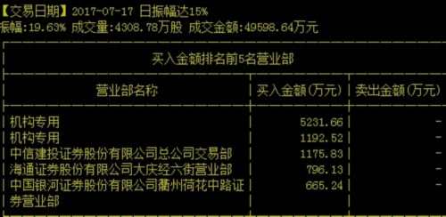 忙完了“喝酒吃药” 机构们准备“煤飞色舞”了？ 