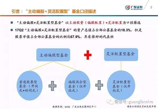 广发策略：基金加仓保险家电 持股集中度大幅提升