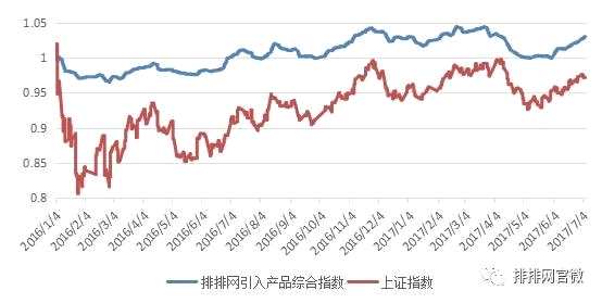資產(chǎn)配置這樣走，三季度“吃飯”行情變“吃肉”！