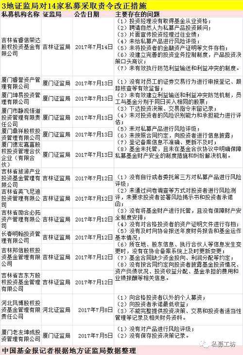 圖片來源：中國基金報