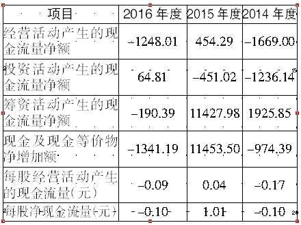 盈利持续性差 震有科技遭遇上市“烦恼” 