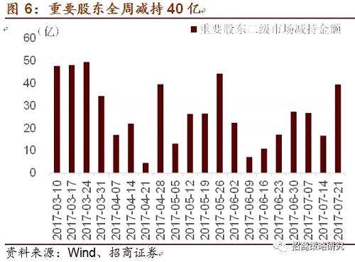 【招商策略】涨价效应扩散！维生素及部分化工品提价！——A股投资策略周报(0723)