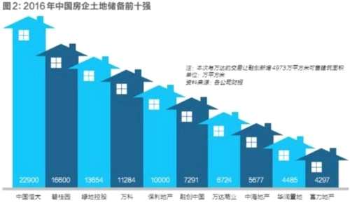 万达融创富力638亿大交易内情 孙宏斌为何乐意多付143亿 