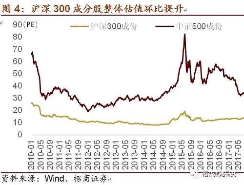 分项资金面方面，下周限售股解禁规模环比上升，其中定增解禁规模为423亿，未来几周限售股解禁将维持平稳趋势；上周全周重要股东二级市场减持40亿。