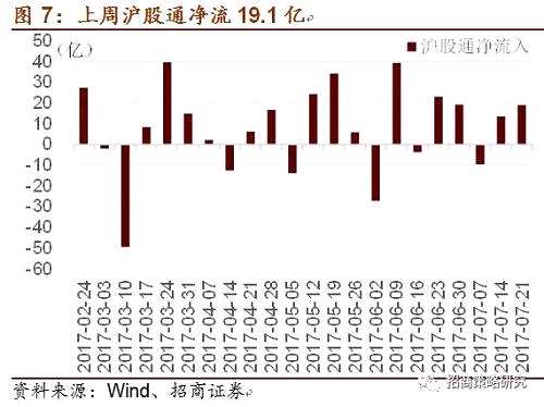 【招商策略】涨价效应扩散！维生素及部分化工品提价！——A股投资策略周报(0723)