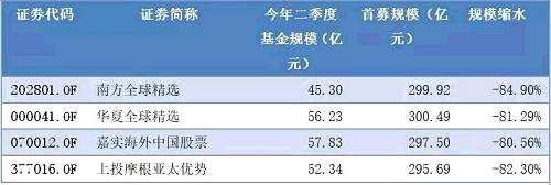 真心不容易！首批出海QDII基金被骂10年，终于有一只要回归面值了 