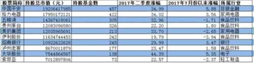 机会早知道：人工智能迎政策利好 社保基金增持5股 