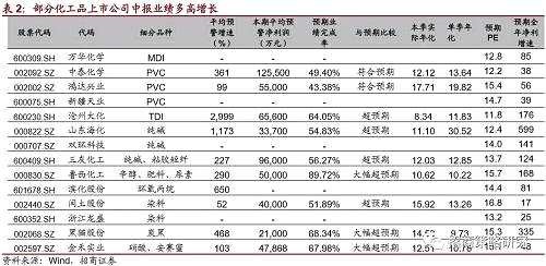 【招商策略】涨价效应扩散！维生素及部分化工品提价！——A股投资策略周报(0723)