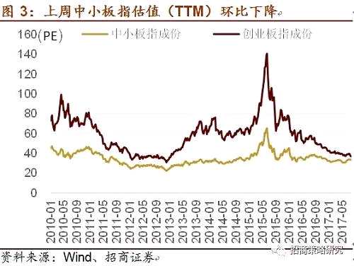 【招商策略】涨价效应扩散！维生素及部分化工品提价！——A股投资策略周报(0723)