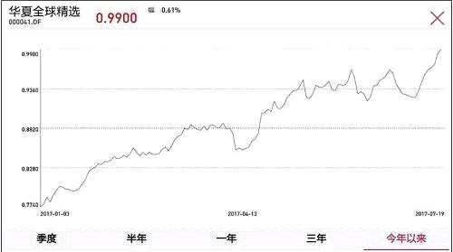 事实上，在2007年底A股牛市和海外资产配置的热情下，首批出海基金一经诞生，并备受市场追捧，2007年9-10月间成立的4只出海基金首募规模皆在300亿元附近，华夏全球精选规模最高，达到300.49亿元。 