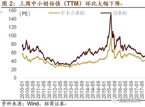 【招商策略】涨价效应扩散！维生素及部分化工品提价！——A股投资策略周报(0723)