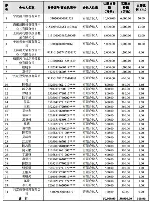 海容冷鏈又被超越，明后兩天2家新三板公司陸續(xù)上會(huì) 中國(guó)金融觀察網(wǎng)www。chinaesm.com