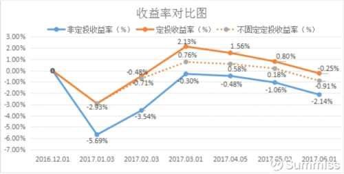 胆大心细：从定投小白到投资高手 