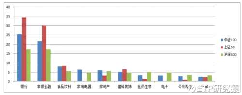 大盘股的春天，你知道最佳大盘股指数是谁吗？