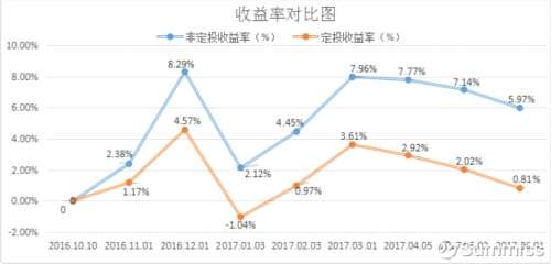 胆大心细：从定投小白到投资高手 