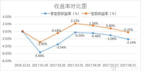 胆大心细：从定投小白到投资高手 