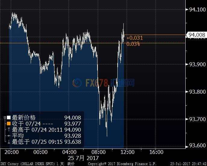 欧元回落距两年前高仅差毫厘，多头或被IMF警告击退