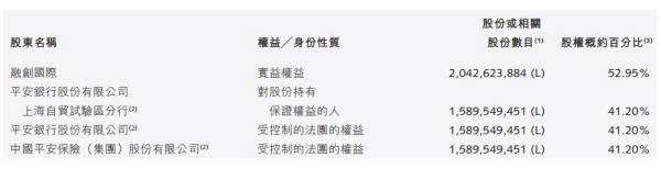 公告顯示，這是融創(chuàng)中國第二次利用股本融資。2016年9月26日，融創(chuàng)中國增發(fā)新股融得28億元款項，用于償還境外債務及用作公司一般營運資金。