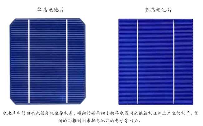 早期光伏发展过程中，德国扮演了极其重要的角色，以2012年为例，当年德国光伏装机容量3.83GW，占当年全世界总装机量52.3%。德国对光伏产业的起步以及初期发展起了至关重要的作用。当然，也正是因为德国过于高的重要性，导致2011年德国补贴政策退出以后，给光伏行业造成了第一次严重打击，光伏行业迎接了第一次成人礼。