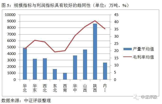 山西煤炭职业技术学院_煤炭行业收入(3)