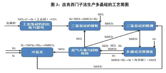 早期光伏发展过程中，德国扮演了极其重要的角色，以2012年为例，当年德国光伏装机容量3.83GW，占当年全世界总装机量52.3%。德国对光伏产业的起步以及初期发展起了至关重要的作用。当然，也正是因为德国过于高的重要性，导致2011年德国补贴政策退出以后，给光伏行业造成了第一次严重打击，光伏行业迎接了第一次成人礼。