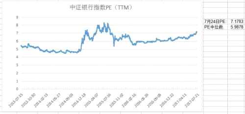 为啥银行股能够不断上涨？