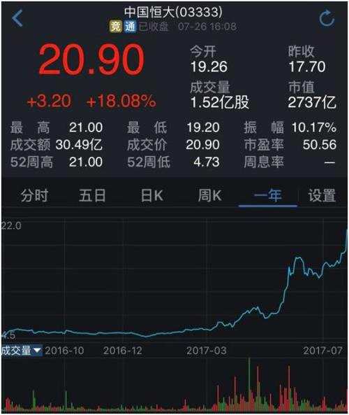 瘋漲333%的許家印 身價只比賣瘋了的王健林差3%