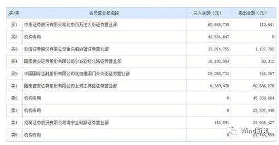 抱团白马却遭闪崩 康得新惨剧致嘉实基金中枪