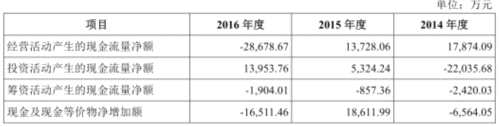 健友股份毛利率蹊跷超车海普瑞 存货7亿产品单价降3成 