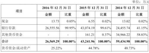 健友股份毛利率蹊跷超车海普瑞 存货7亿产品单价降3成 