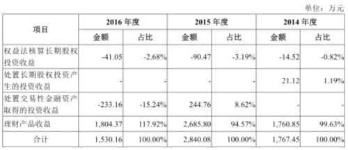 健友股份毛利率蹊跷超车海普瑞 存货7亿产品单价降3成 