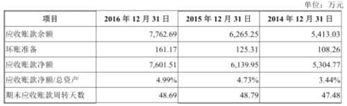 健友股份毛利率蹊跷超车海普瑞 存货7亿产品单价降3成 