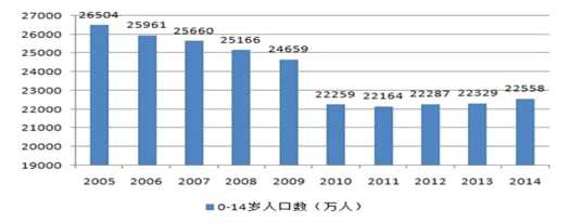 361度周k线图