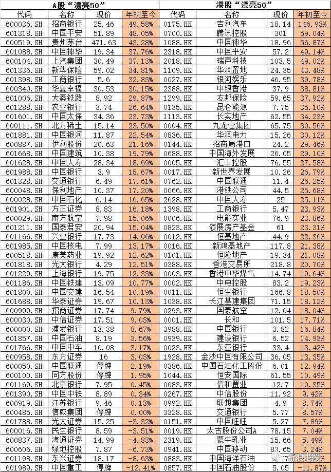 下半年港股的投资机会依然大于A股