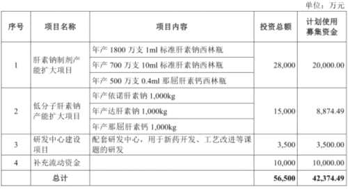 健友股份毛利率蹊跷超车海普瑞 存货7亿产品单价降3成 