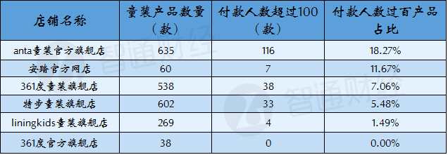 361度周k线图