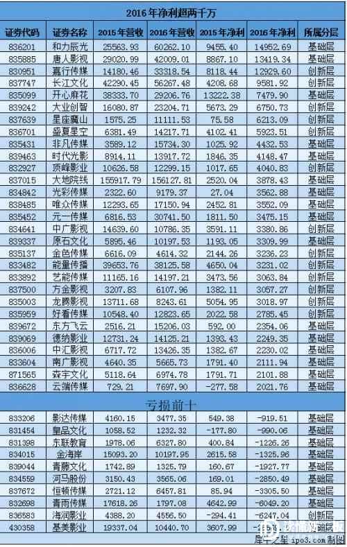 本图片由犀牛之星提供，未经允许禁止转载