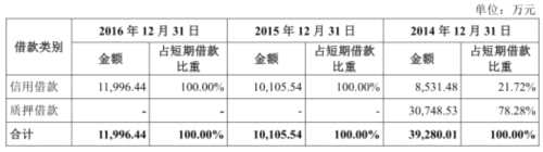 健友股份毛利率蹊跷超车海普瑞 存货7亿产品单价降3成 