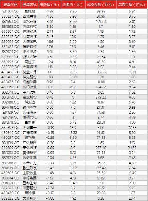 配图28日