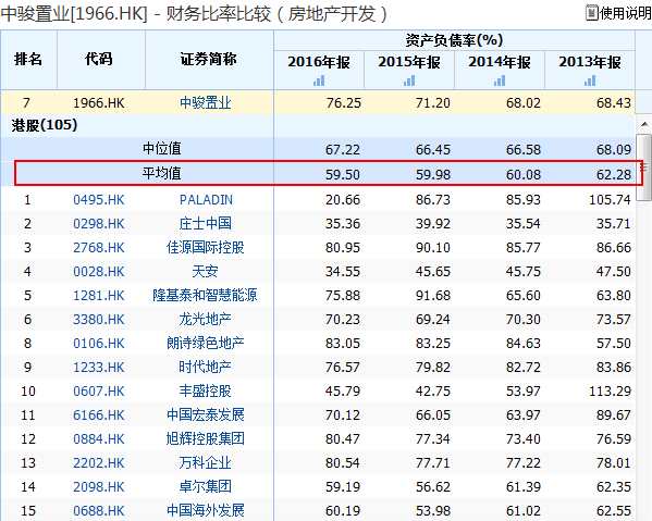 拿地已超2016年全年