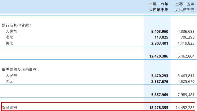 拿地已超2016年全年