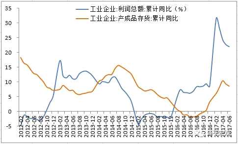 文：方正宏觀任澤平，聯(lián)系人：熊柴
