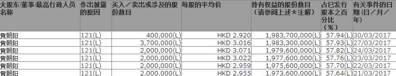 1501232910266815.png 股份增持.png